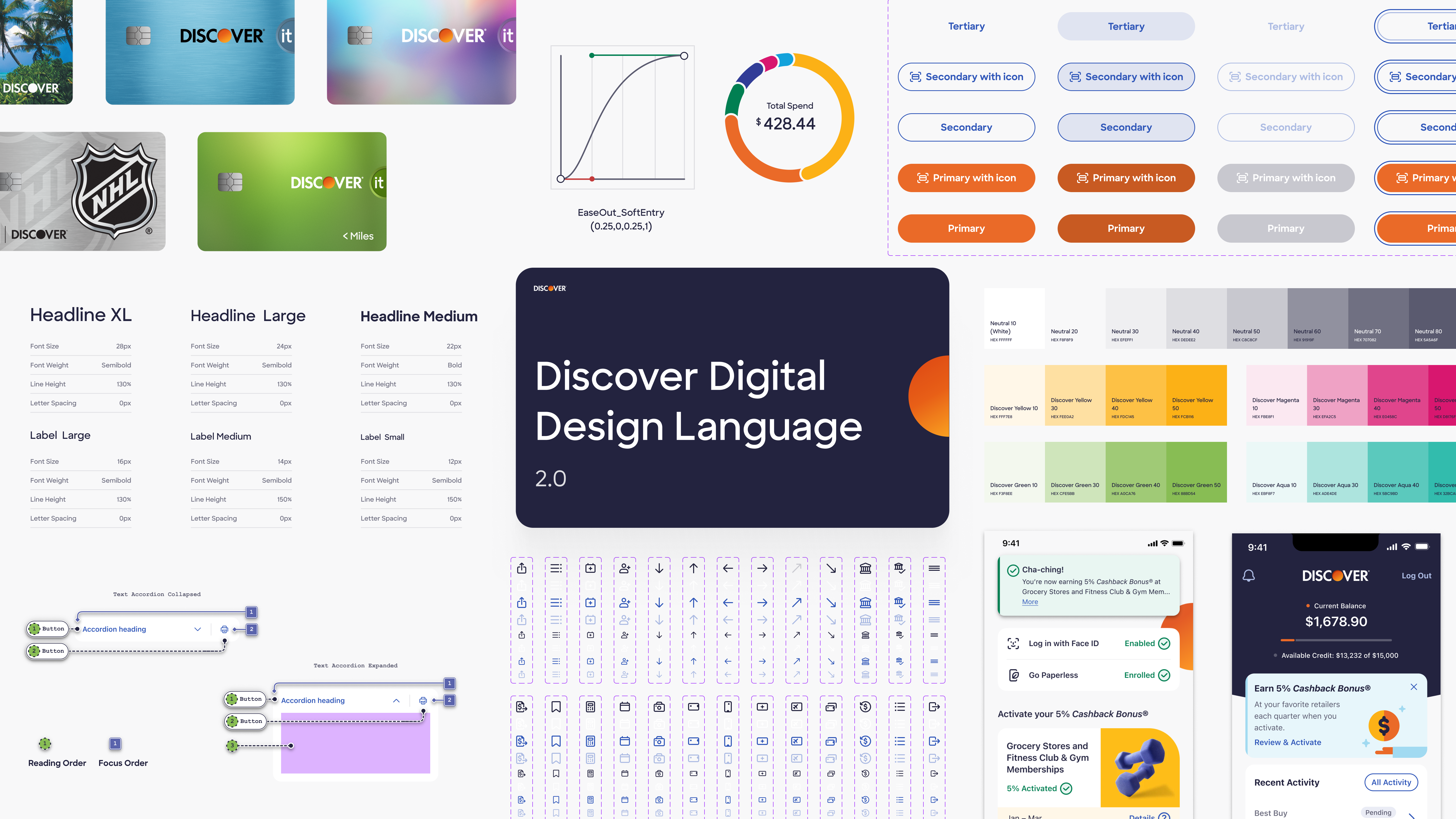 Example of a page skeleton